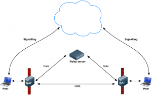 webrtc-2