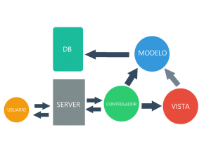MVC