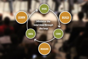 lean-startup-2-480x320