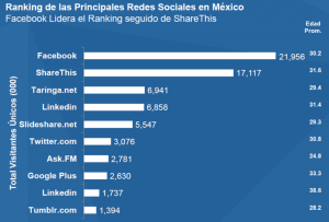 edad-por-red-1024x692