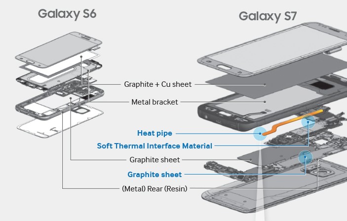 Galaxy S7: Samsung te explica cómo funciona su refrigeración líquida